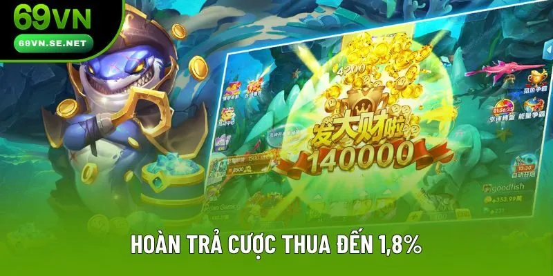 Hoàn trả cược thua đến 1,8% Hoàn trả cược thua đến 1,8%